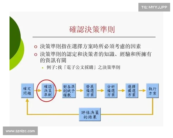 如何在克罗米战役中制定高效战略布局与决策方案