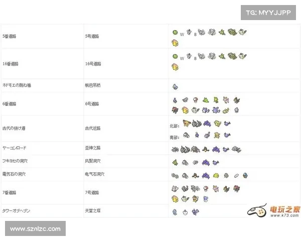 口袋妖怪黑白金手指下载攻略全解与使用技巧总结 口袋妖怪黑白金手指下载攻略全解与使用技巧总结